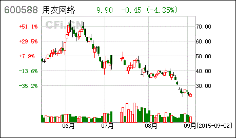 涨停敢死队火线抢入6只强势股